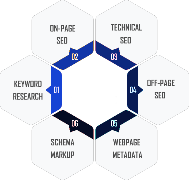 SEO infographic