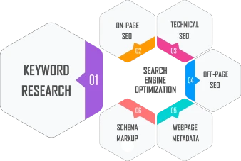 Keyword Rearch SEO Infographic