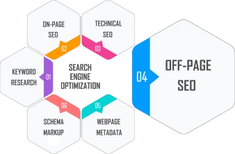 Off-Page SEO Infographic