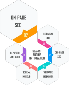 On-Page SEO Infographic