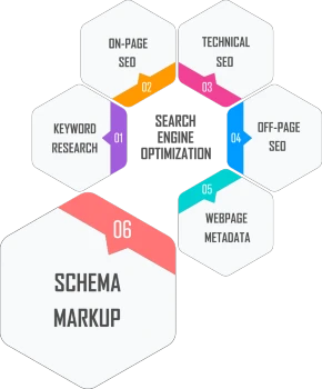 Schema Markup SEO Infographic