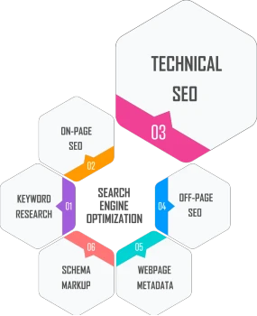 Technical SEO Infographic