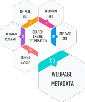 Webpage Metadata SEO Infographic